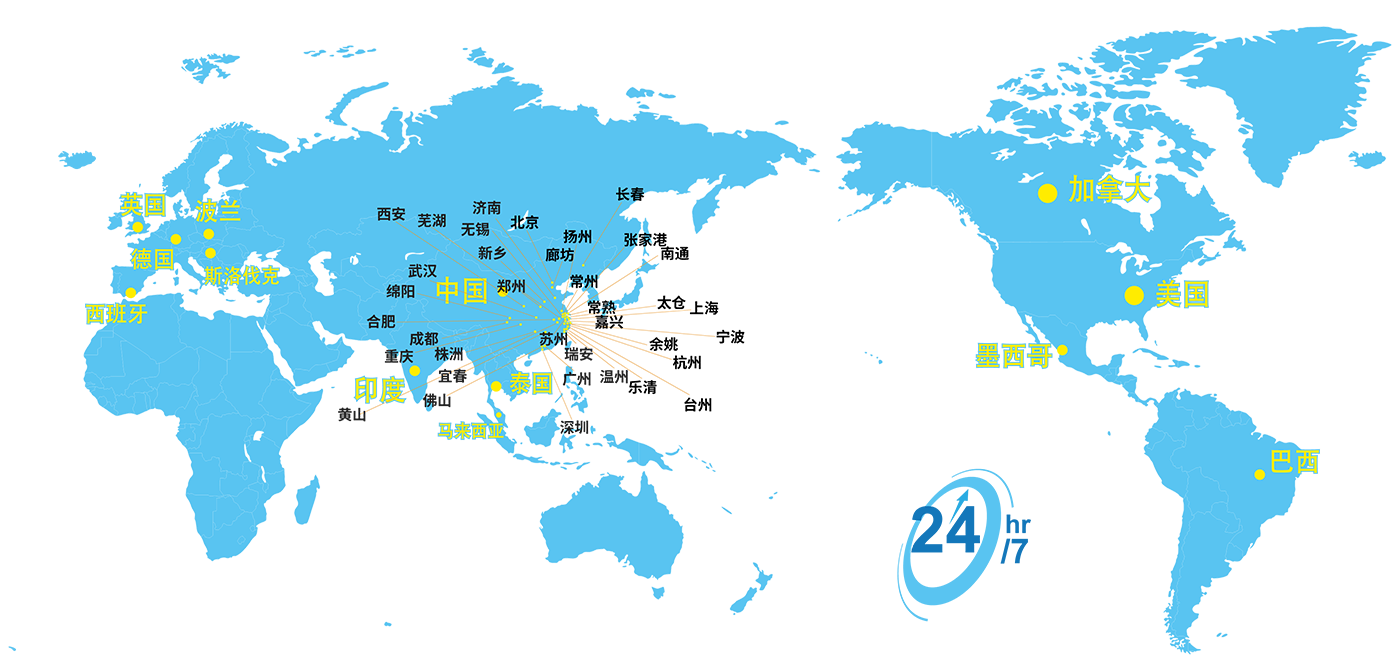 GLOBAL SUPPLY CHAIN