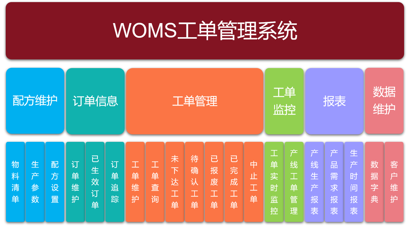 WOMS   Work order Management System  
